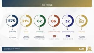 CJD Equipment ESG Reporting 2024