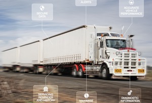 Advanced connectivity for optimal productivity