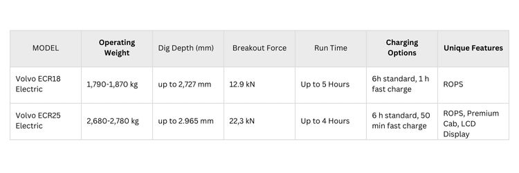 2025 Mini Excavator Buyer's Guide